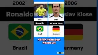 All FIFA Golden Boot Winners REVEALED! ⚽ #statsglobe #footballtrivia #footballstats #shotsfeed #yt