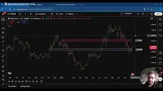 Bitcoin Relief Rally or Trap? Plus the Altcoins Still Showing Strength