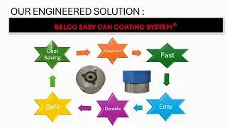 BEVERAGE CAN COATING SYSTEM... ADVANCED FEATURES OF BELGO EASY CAN COATING SYSTEM&reg;