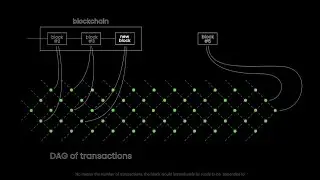 How Hathor Network Scales | DAG + Blockchain