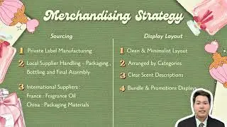 RETAIL MARKETING GROUP PROJECT | AURAE SCENT ( GROUP 4 ) | EDB10203