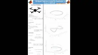 Quadcopter Dynamics & PID Control | 3D Drone Trajectory Tracking in MATLAB #drone #matlab