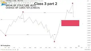 Basic To Advance Forex By Aftab Wahab Trader class 3 part 2
