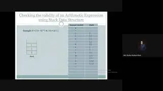 Application of Stack | Validity Checking of Arithmetic Expression using Stack - Worked Out Example#1