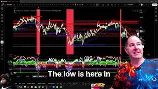 Is a Recession Coming? Breaking Down the Data | No Money Advice w/ Edward Knight/Tyler Johnson