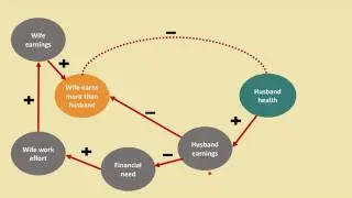 Causation I 1 Reverse