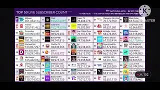 My Reaction When Cocomelon Reached 189.1 Million Subscribers