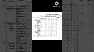 OPSC 1st Addendum OCS Vacancy Notification Release 2026