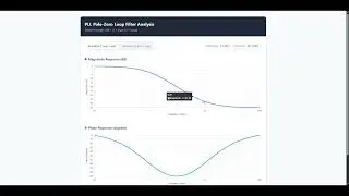 Dynamic Pole-zero Loop filter Analysis