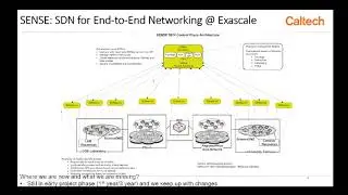 Data Transfer Node Resource Manager - ACAT 2017