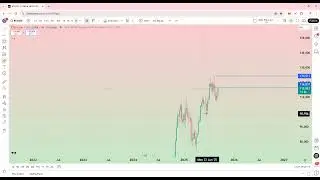 Crypto market Update and trading psychology free trading courses