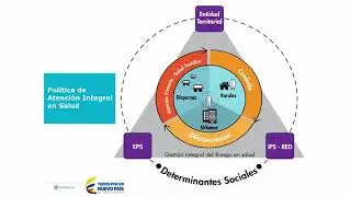 Video Pol&iacute;tica de Atenci&oacute;n Integral en Salud