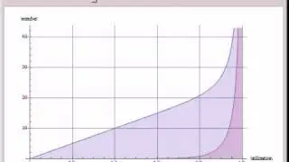 Expected Number in Queue and System for an M/M/S Queue