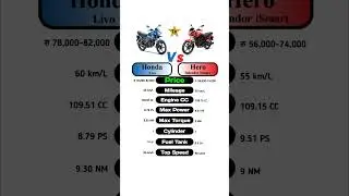Honda Livo Vs Hero Splendor iSmart #technnu