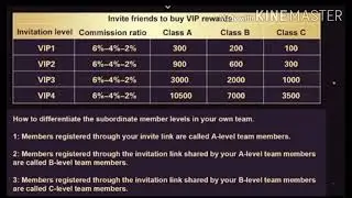 Hi, This is about GH Group. If you want earn BDT 250 to BDT 8750 join in this company.