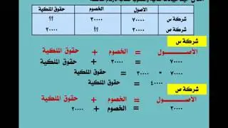 شرح مبادئ علم المحاسبة بشكل جديد ومتطور - المحاضرة الاولى