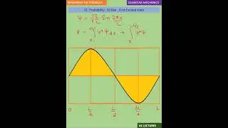 Вероятность 1D-ячейки Первое возбужденное состояние #csirnetphysics #iitjamphysics #setphysics #p...