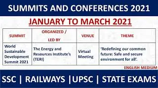 Summits & Conferences 2021 | International & National Summits & Conferences | January to March 2021.