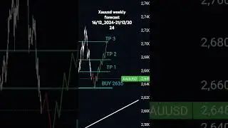 Xauusd weekly forcast #dark #music #beats #xauusd #forex