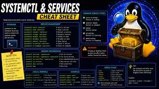 Systemctl & Services:
