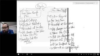 IFRS 9 I Lecture (3/3) I Financial Instrument I Financial asset and liability classification