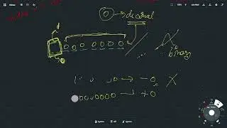 How Computers Store Negative Numbers | Two&rsquo;s Complement Explained