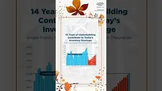 14 Years of Underbuilding Contribute to Today's Inventory Shortage #shorts #shortsfeed