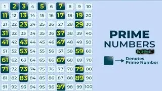 Program to check prime number in C#By@Bhaiji_1#@bhaiji_1