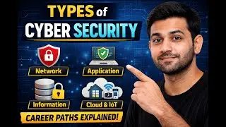 WHAT ARE TYPES OF CYBERSECURITY?