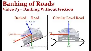 Banking of Roads #3 - Banking without Friction - Intuitive Physics
