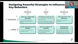 Design Effective Change Strategies With the Six Sources of Influence Model | Webinar recording