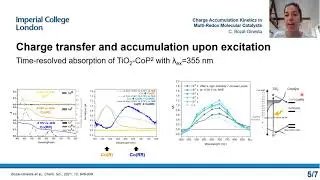Charge accumulation kinetics in multi-redox molecular catalysts on TiO2 for solar fuels generation