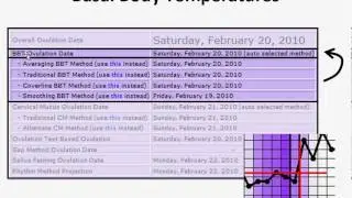 Understanding Multiple Ovulation Dates on MyFertilityCharts.com