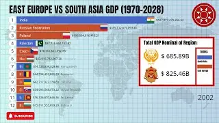 East Europe vs South Asia GDP Nominal 1970 - 2028