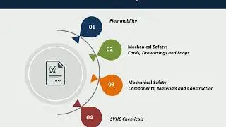 Technical Auditing: Product Safety 