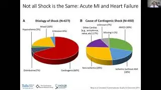 Contemporary Management of Cardiogenic Shock with Dr. Navin Kapur - Servier Endowed Lectureship