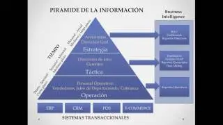 ¿Cómo construir una solución de Business Intelligence?