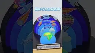 Layers of Atmosphere #model #evs #science