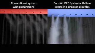 Euro Air - Flow Pattern Introduction - DFC System & Conventional System with Perforations