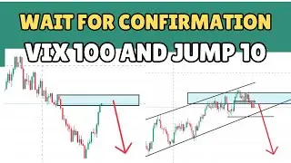 Best Market Structure Trading Strategy for Volatility Indices and Boom and Crash 100% Working