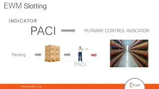 [Webinar] The Importance of Warehouse KPIs