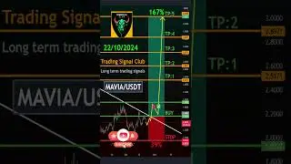 Cryptocurrency Price News #MAVIA Technical Analysis - MAVIA (MAVIA) Price Prediction