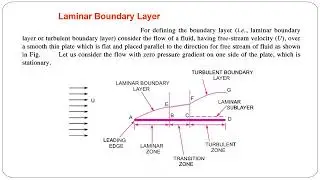 Boundary Layer | Lecture 5