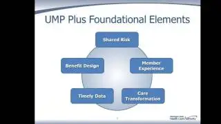 Paying for Value Webinar Series&mdash;Value-Based Benefit Design