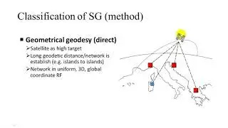 Satellite Geodesy Lecture 2