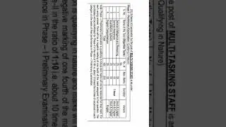Esic mts 2022 exam pattern #shorts