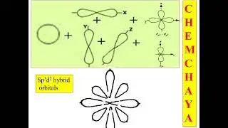 RCU-NEP-Chemistry-II SEM-Chemical bonding-Covalent bond-VBT-sp3d2 Hybridisation SF6 as an example