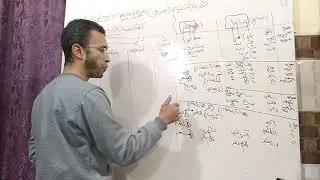صرف (للفرقة الثانية) بكليات الشريعة وغيرها (درس اسمي الفاعل والمفعول وتثنية الاسم وتصغير والنسب)