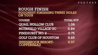 Valspar Championship Preview