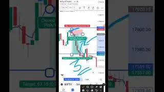 secret of the option trading #shorts #optionstrading #stockmarket #nifty50